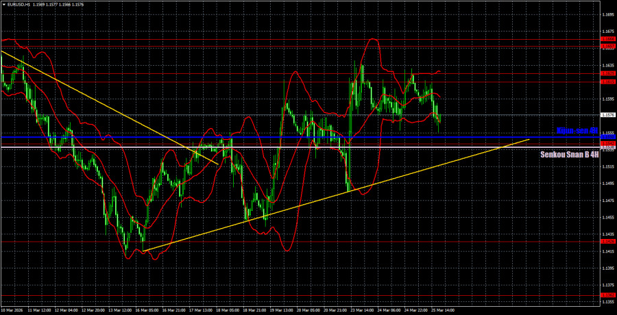 ����������� ������ �� ���������