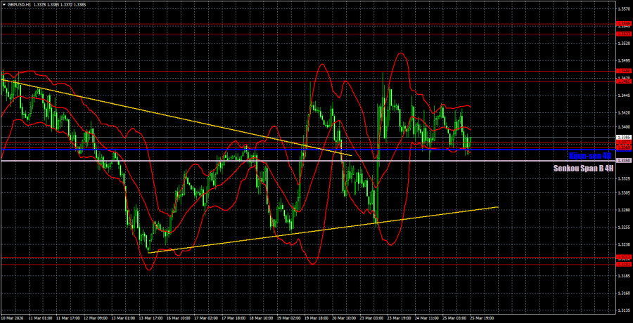 ����������� ������ �� ���������