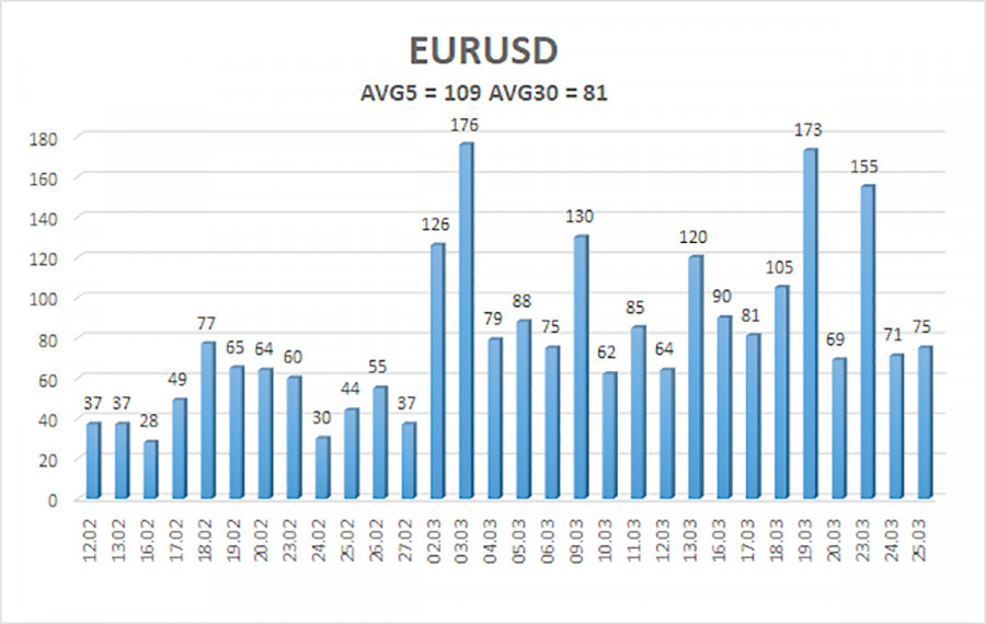 ����������� ������ �� ���������