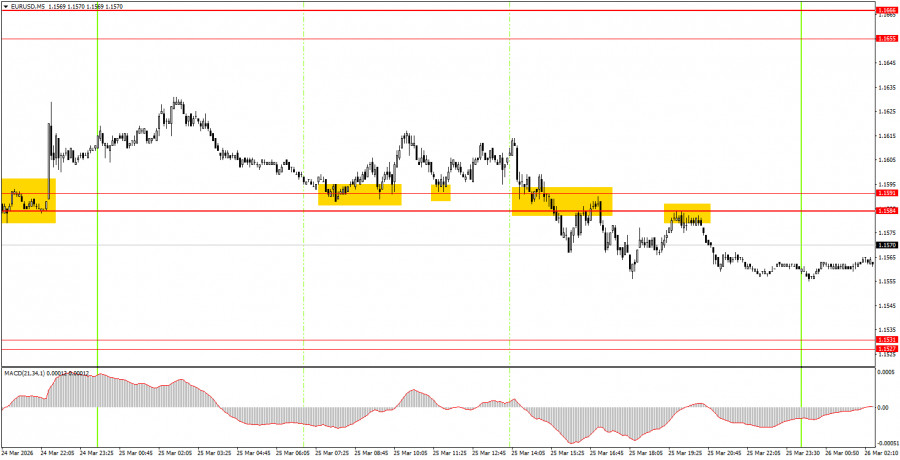 ����������� ������ �� ���������