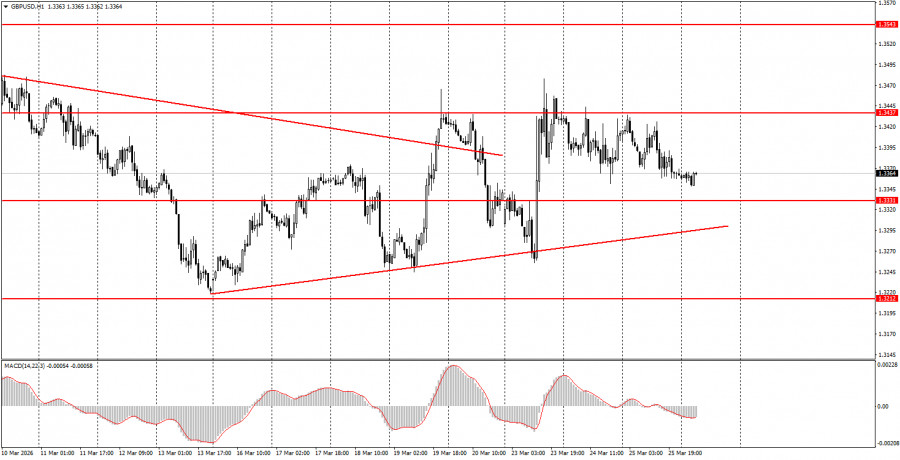 ����������� ������ �� ���������