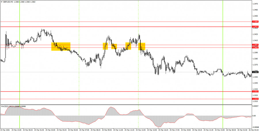 ����������� ������ �� ���������