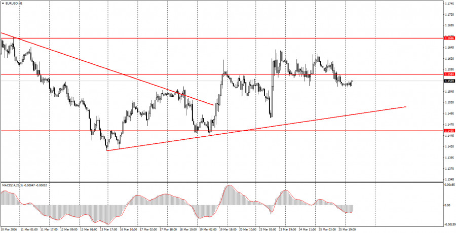 ����������� ������ �� ���������