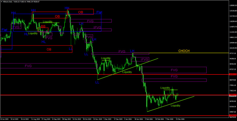 Изображение больше не актуально