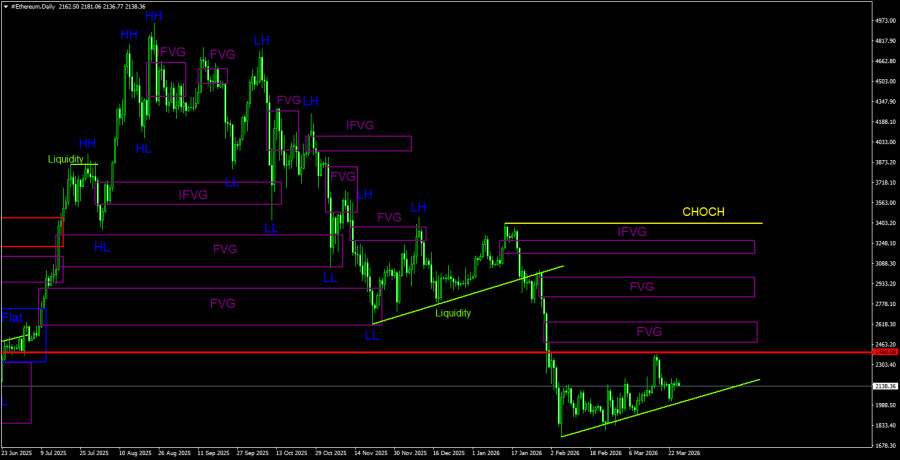 Изображение больше не актуально