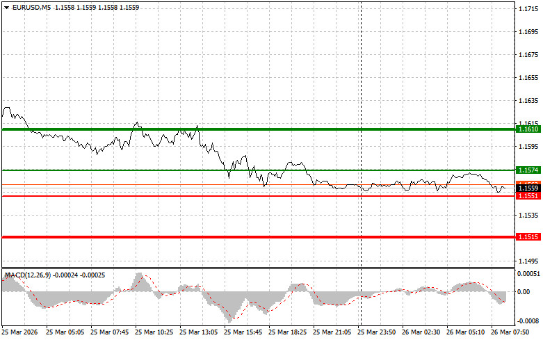 ����������� ������ �� ���������