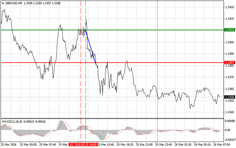 ����������� ������ �� ���������