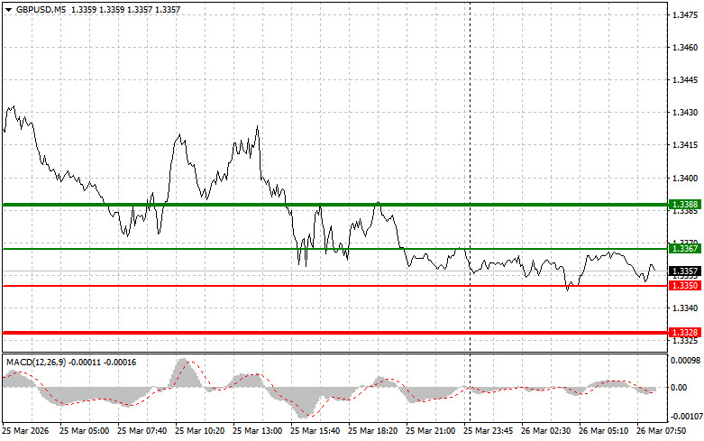 ����������� ������ �� ���������