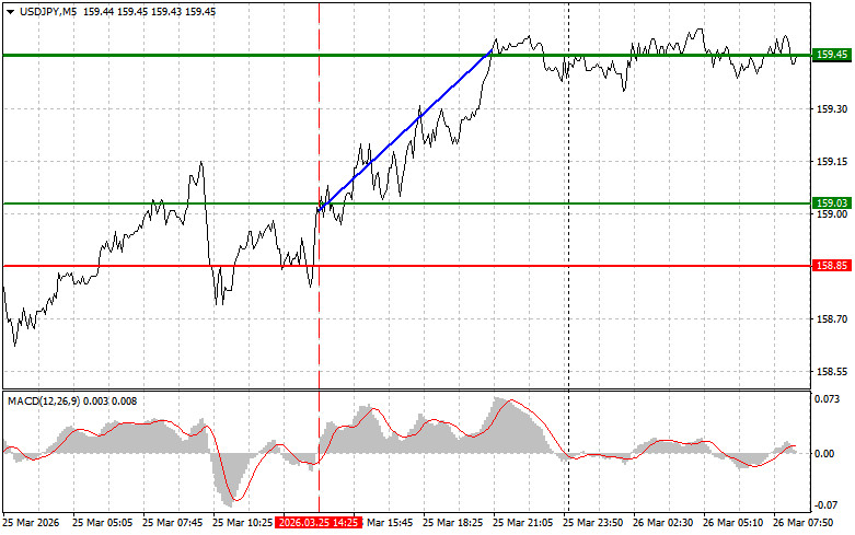 ����������� ������ �� ���������