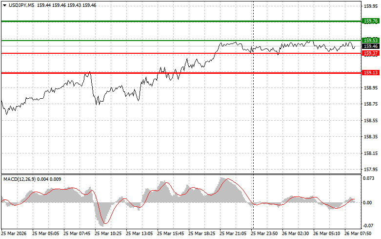 ����������� ������ �� ���������