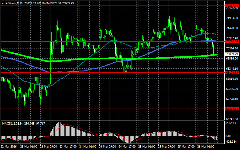 Изображение больше не актуально