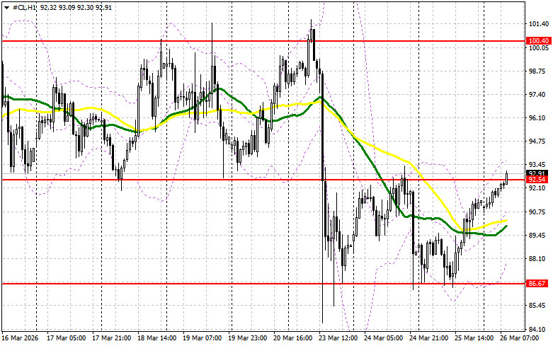 ����������� ������ �� ���������