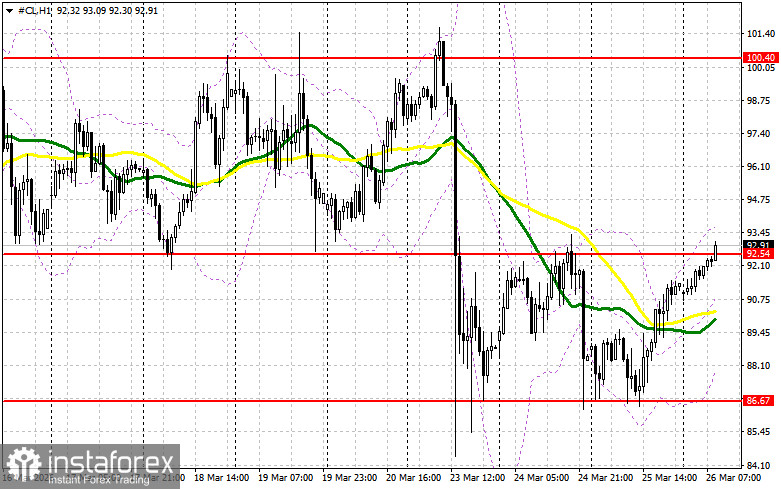 Oil Prices Return to Growth