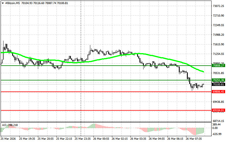 ����������� ������ �� ���������