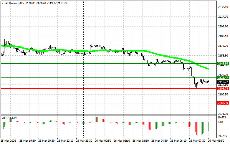 ����������� ������ �� ���������