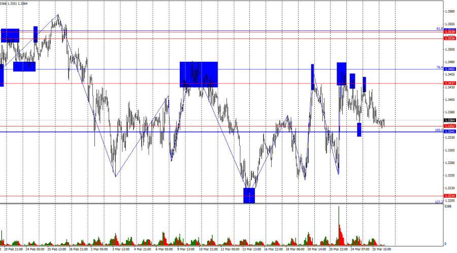 ����������� ������ �� ���������