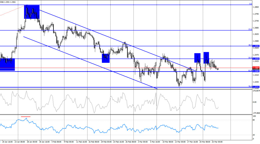 ����������� ������ �� ���������