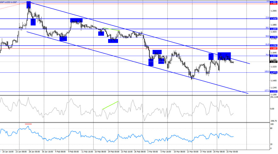 Изображение больше не актуально