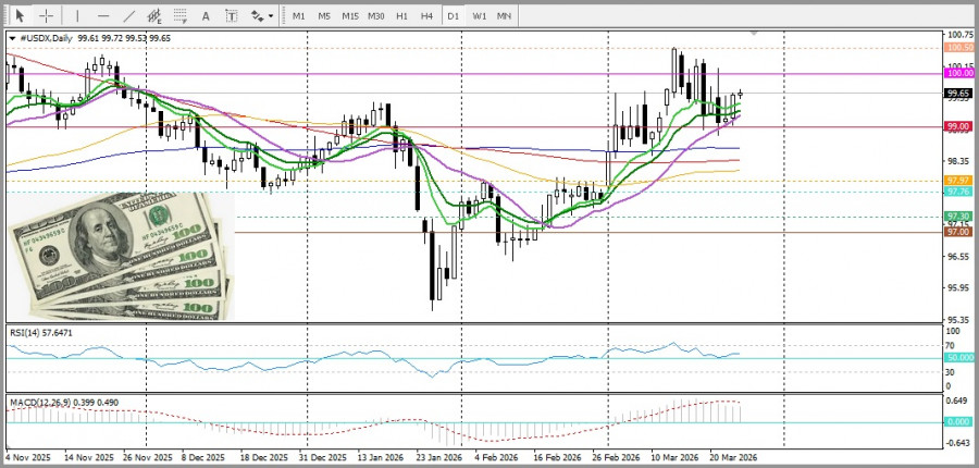 ����������� ������ �� ���������