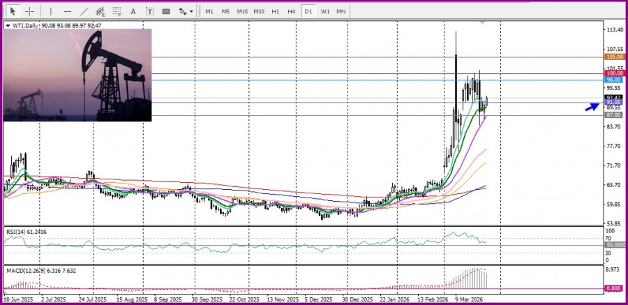 ����������� ������ �� ���������