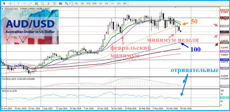 ����������� ������ �� ���������