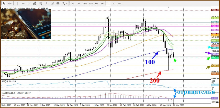 Изображение больше не актуально