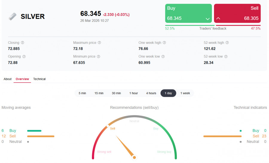 ����������� ������ �� ���������