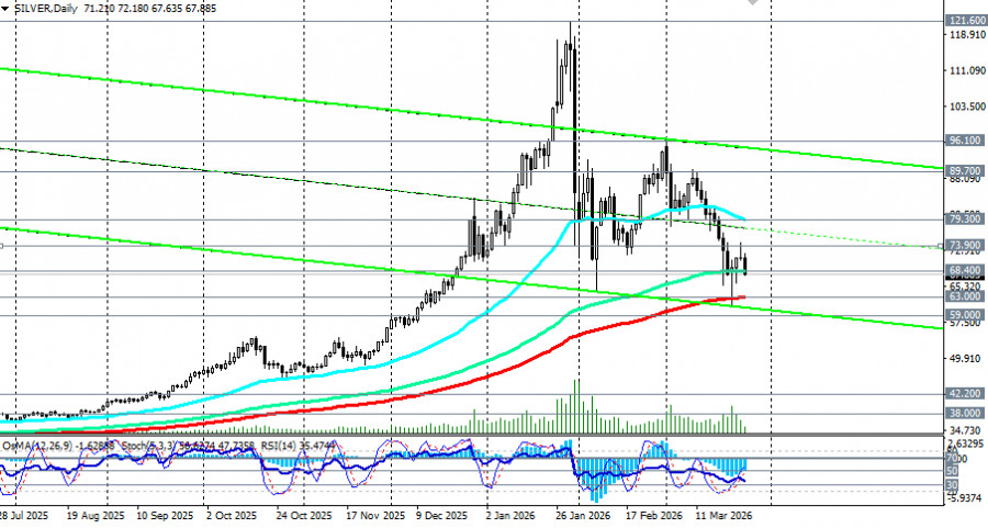 ����������� ������ �� ���������