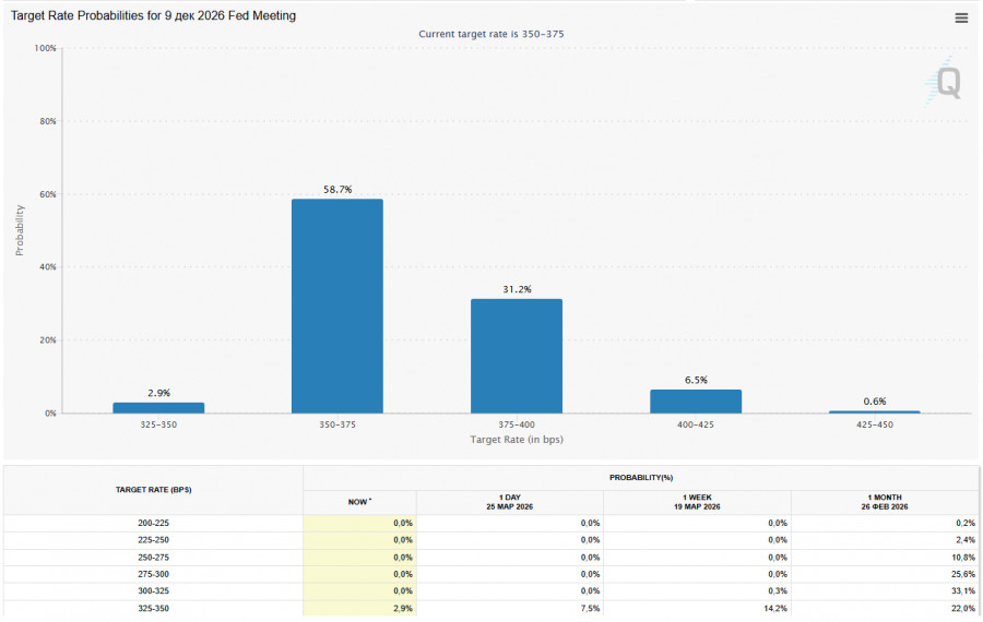 ����������� ������ �� ���������