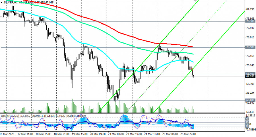 ����������� ������ �� ���������