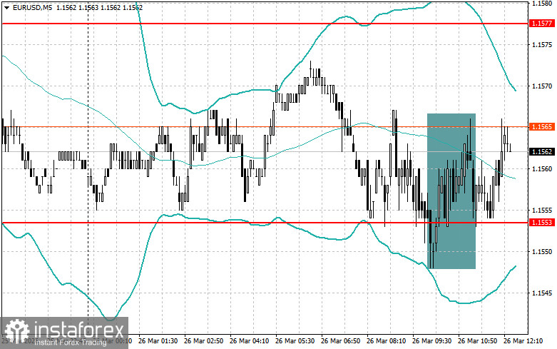 Корректировка уровней и целей на американскую сессию 26 марта