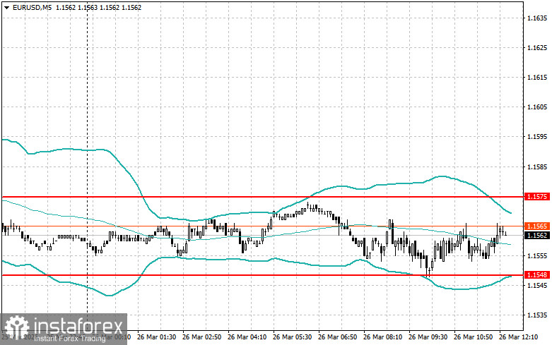 Корректировка уровней и целей на американскую сессию 26 марта