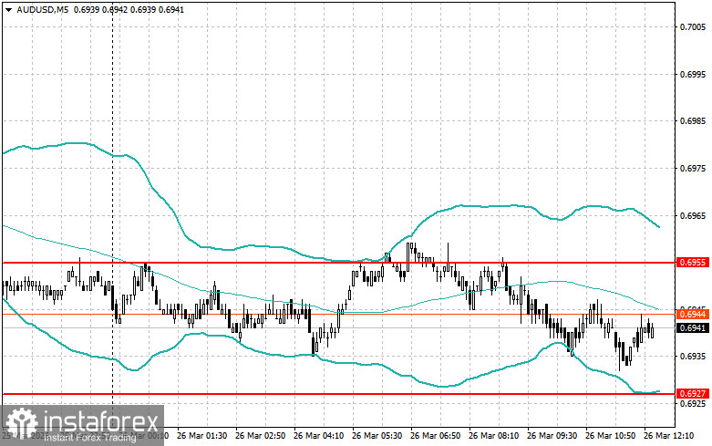 Корректировка уровней и целей на американскую сессию 26 марта