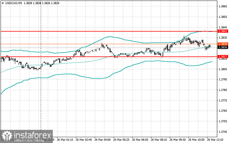 Корректировка уровней и целей на американскую сессию 26 марта
