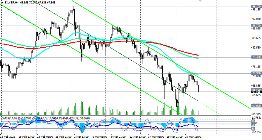 Изображение больше не актуально