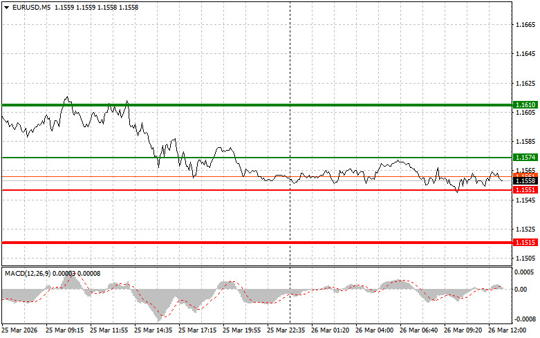 ����������� ������ �� ���������