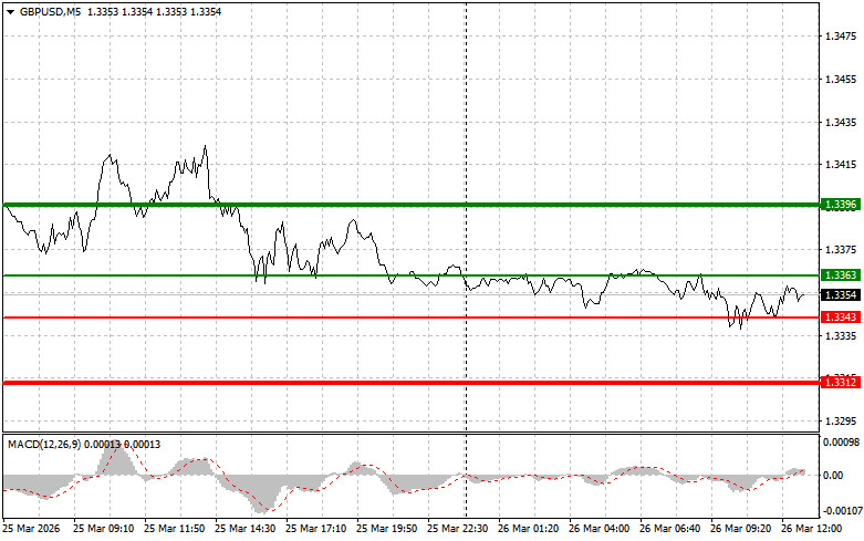 ����������� ������ �� ���������