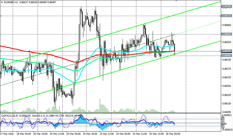 Изображение больше не актуально