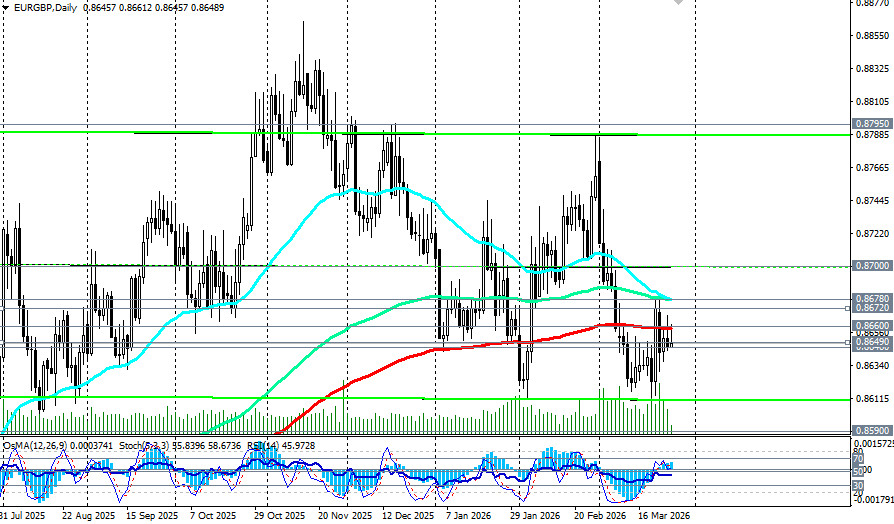 Изображение больше не актуально