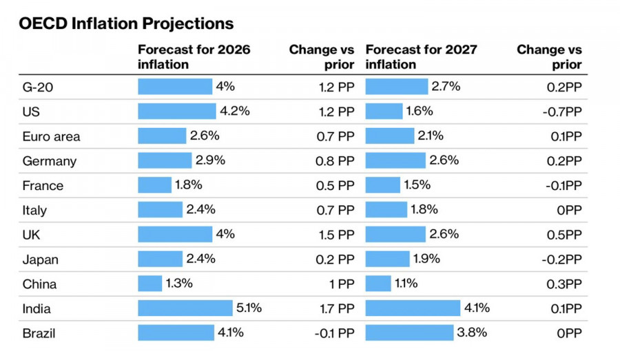 Изображение больше не актуально