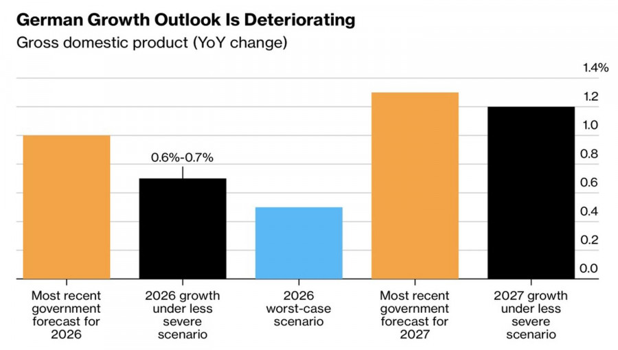 Изображение больше не актуально
