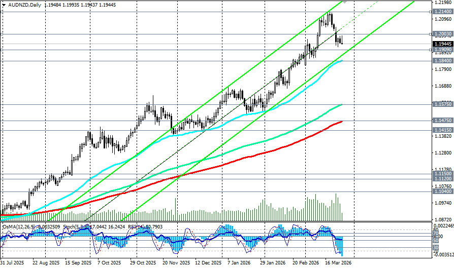 Изображение больше не актуально