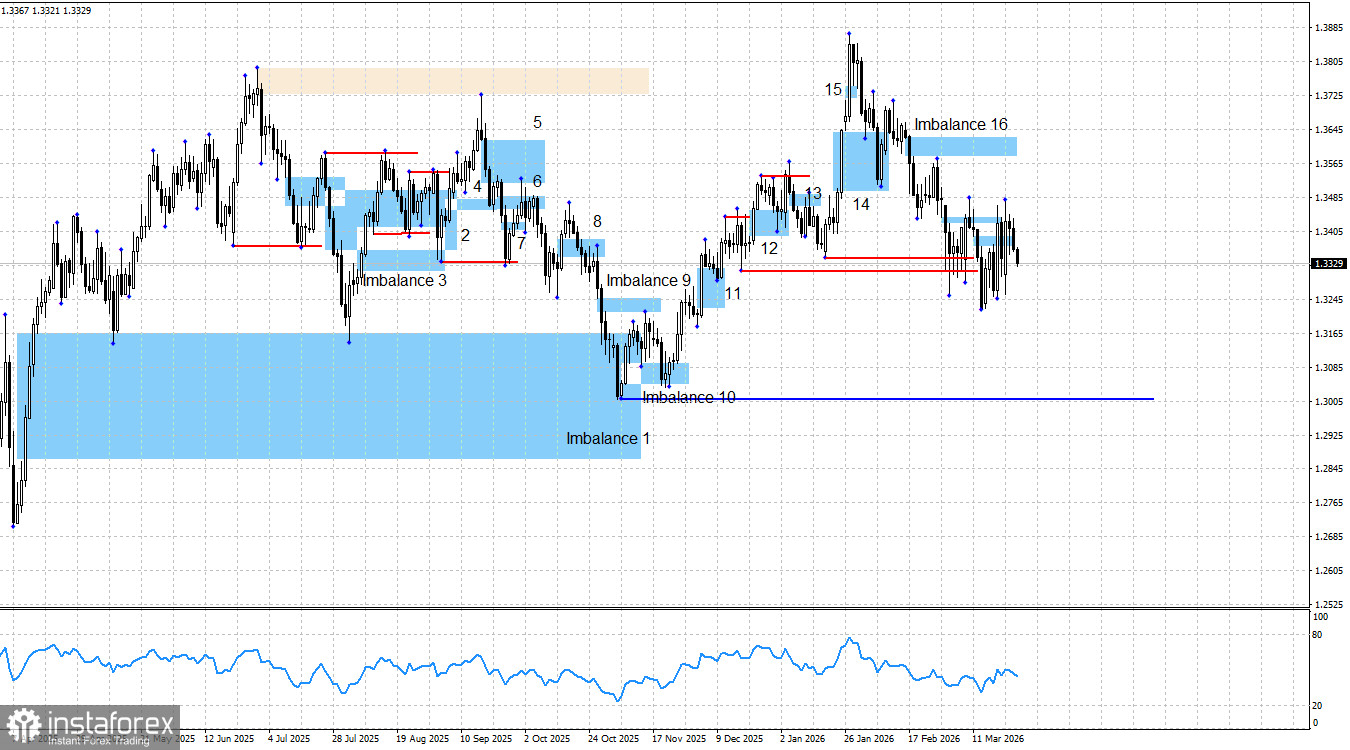 GBP/USD. Smart money. Американские горки во всей красе
