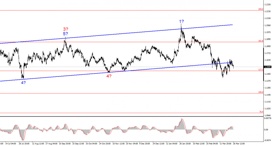 ����������� ������ �� ���������