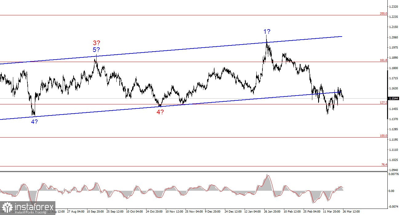 Анализ EUR/USD. 26 марта. ЕЦБ готов к решительным действиям