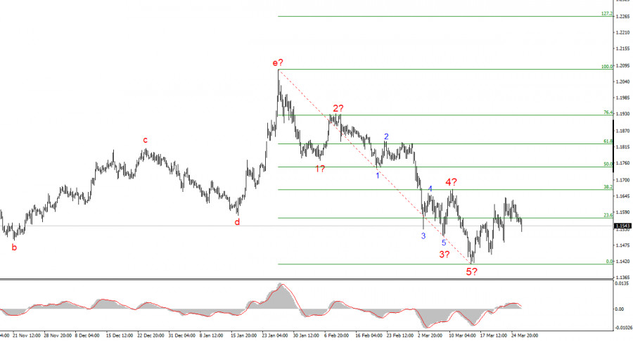 Изображение больше не актуально