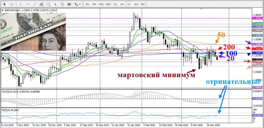 Изображение больше не актуально