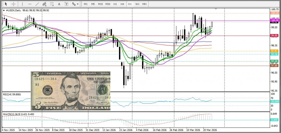 Изображение больше не актуально