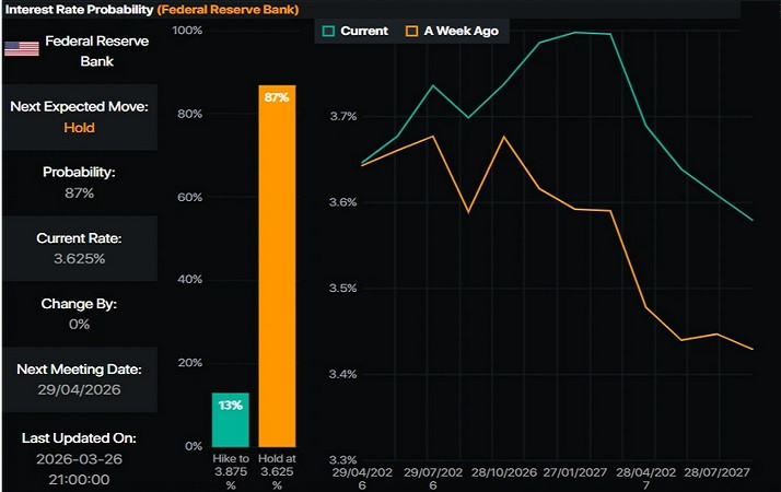 Изображение больше не актуально