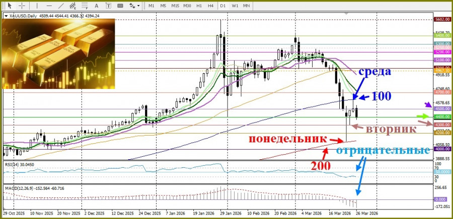 ����������� ������ �� ���������